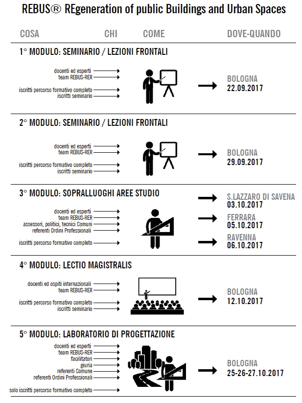 Laboratorio rigenerazione urbana e cambiamenti climatici